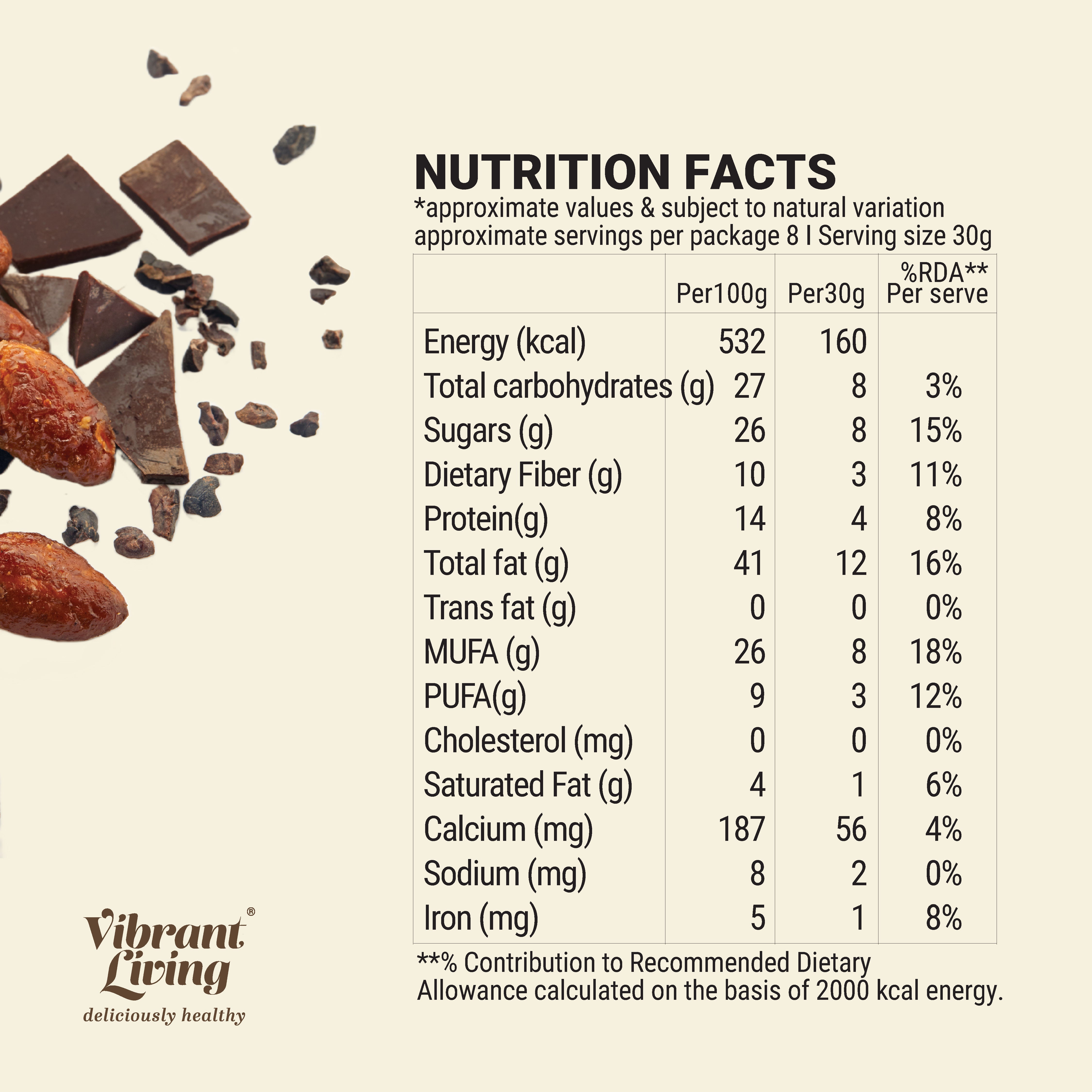 Chocolate Almonds