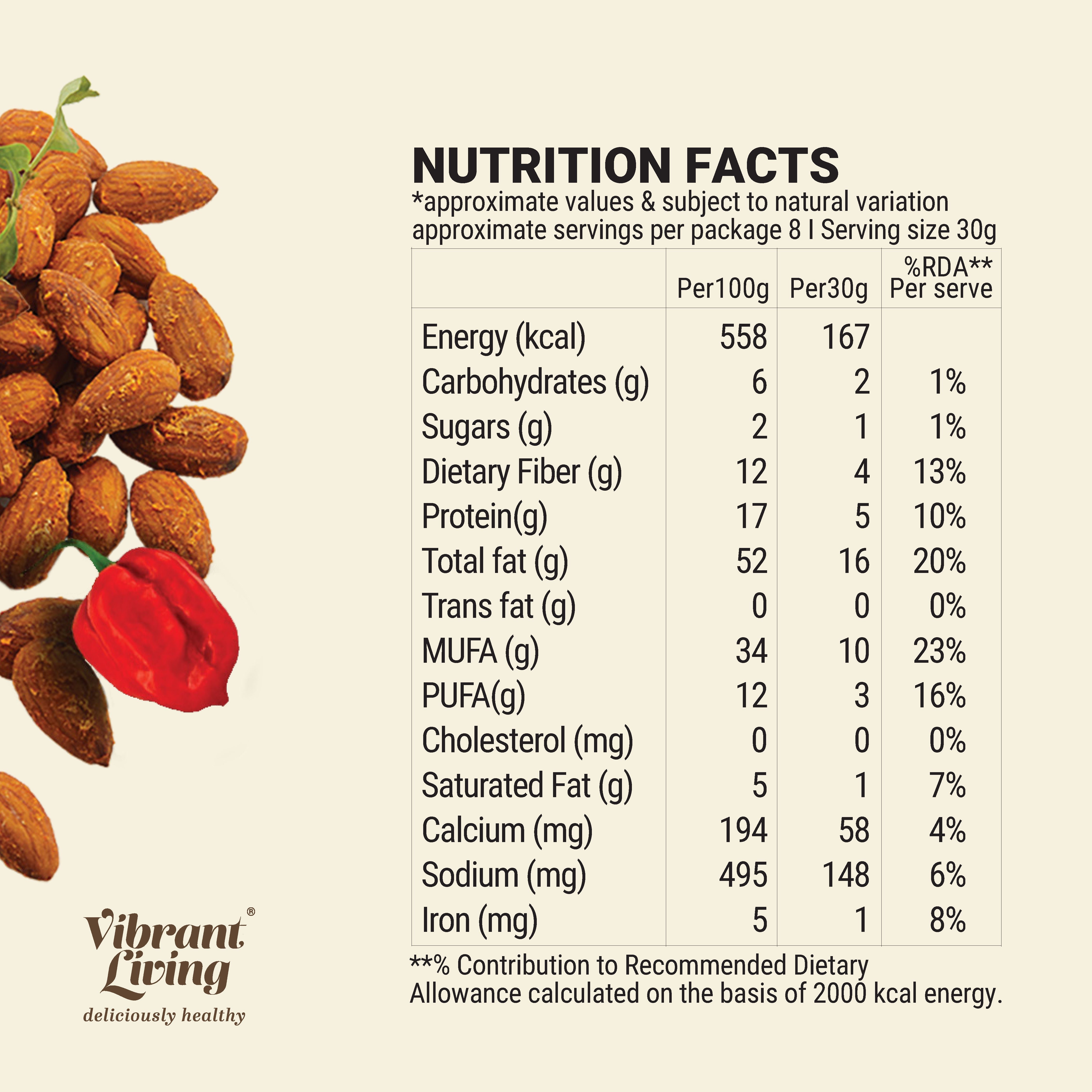 Habanero Spiced Almonds